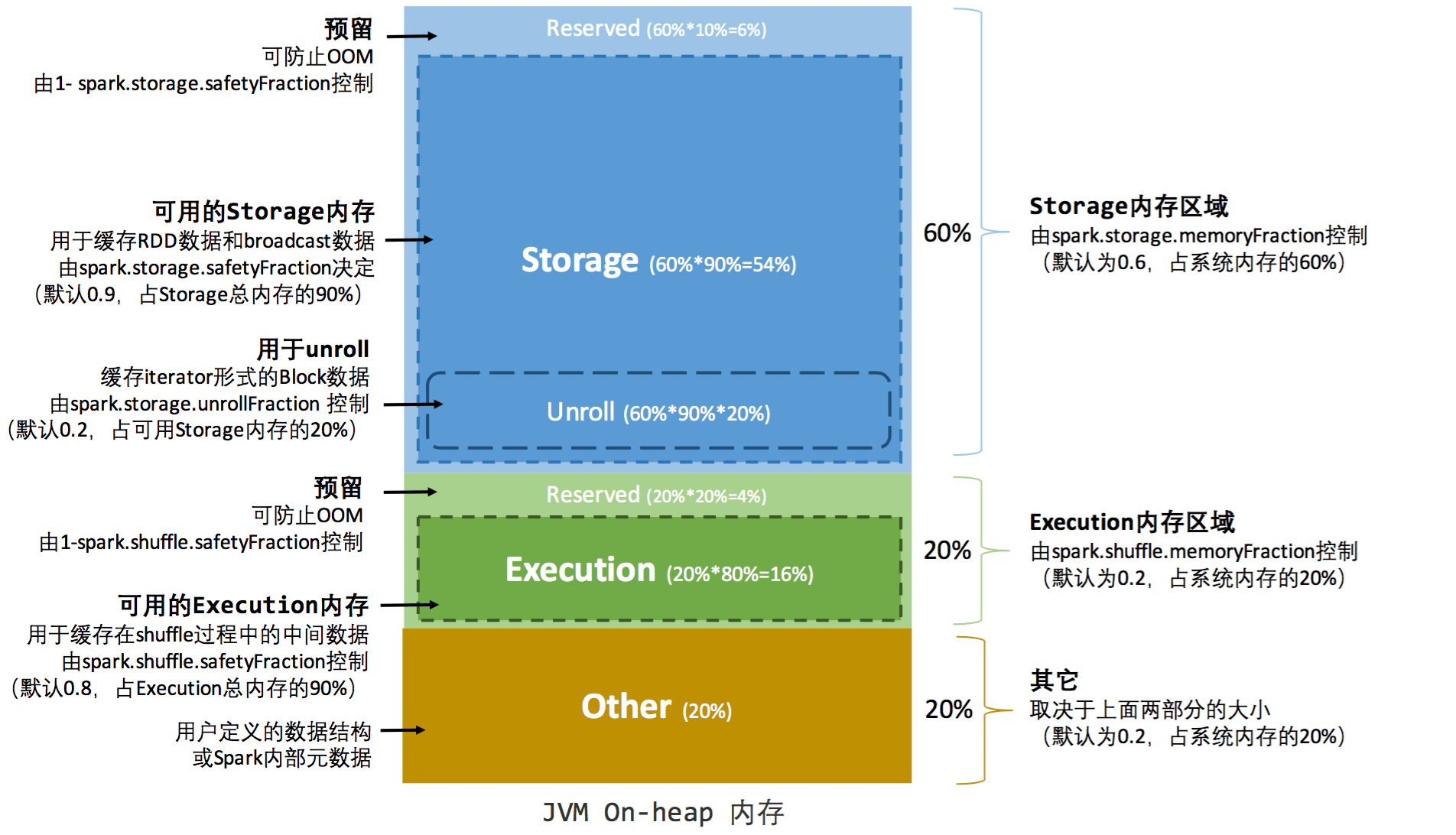 静态内存管理图示——堆内